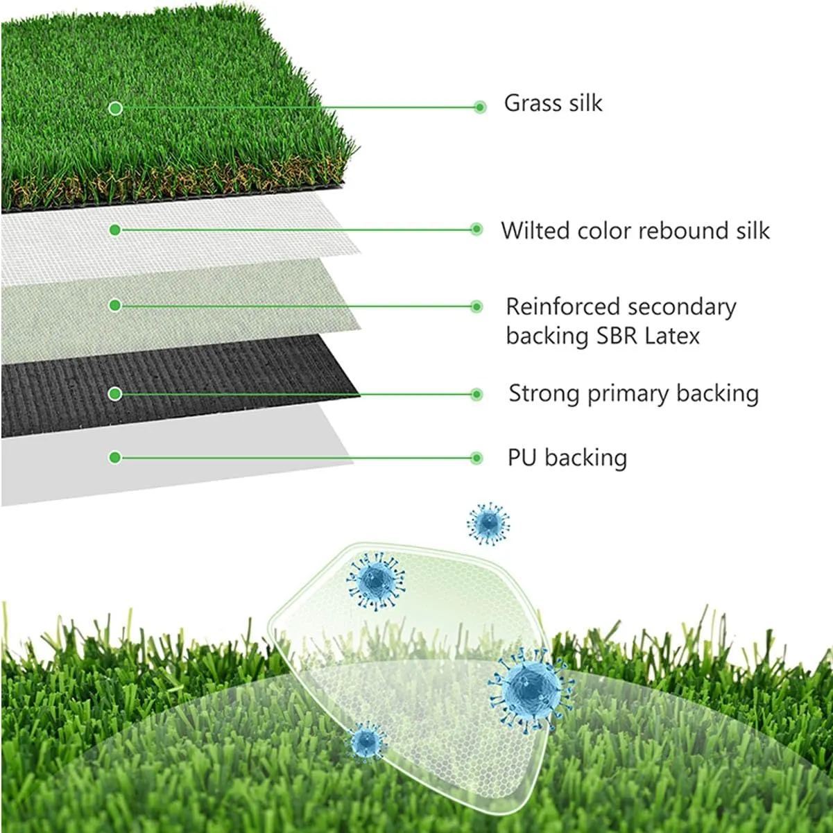 Artificial Grass Pad for Dogs -Premium Dog Potty Turf Mat with Drainage Holes, Fake Grass Pee Pads, Puppy Training Turf, Reusable Indoor Outdoor Grass Pad for Dogs Potty Training 31x40 in
