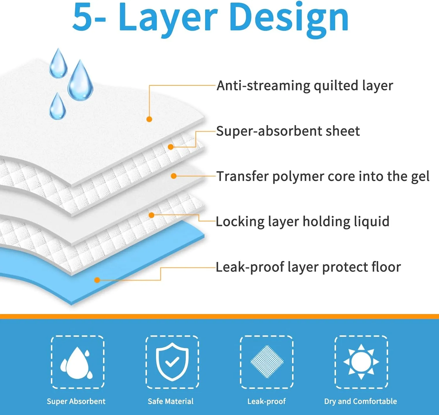 Bolux Dog and Puppy Training Pads, 1318 Disposable Dog Pee Pads, 100/Counts Ultra Absorbent & Leak-Proof Pet Underpads, Dry Quickly Pee Pad for Dog Cats Rabbits or Other House Training Pet