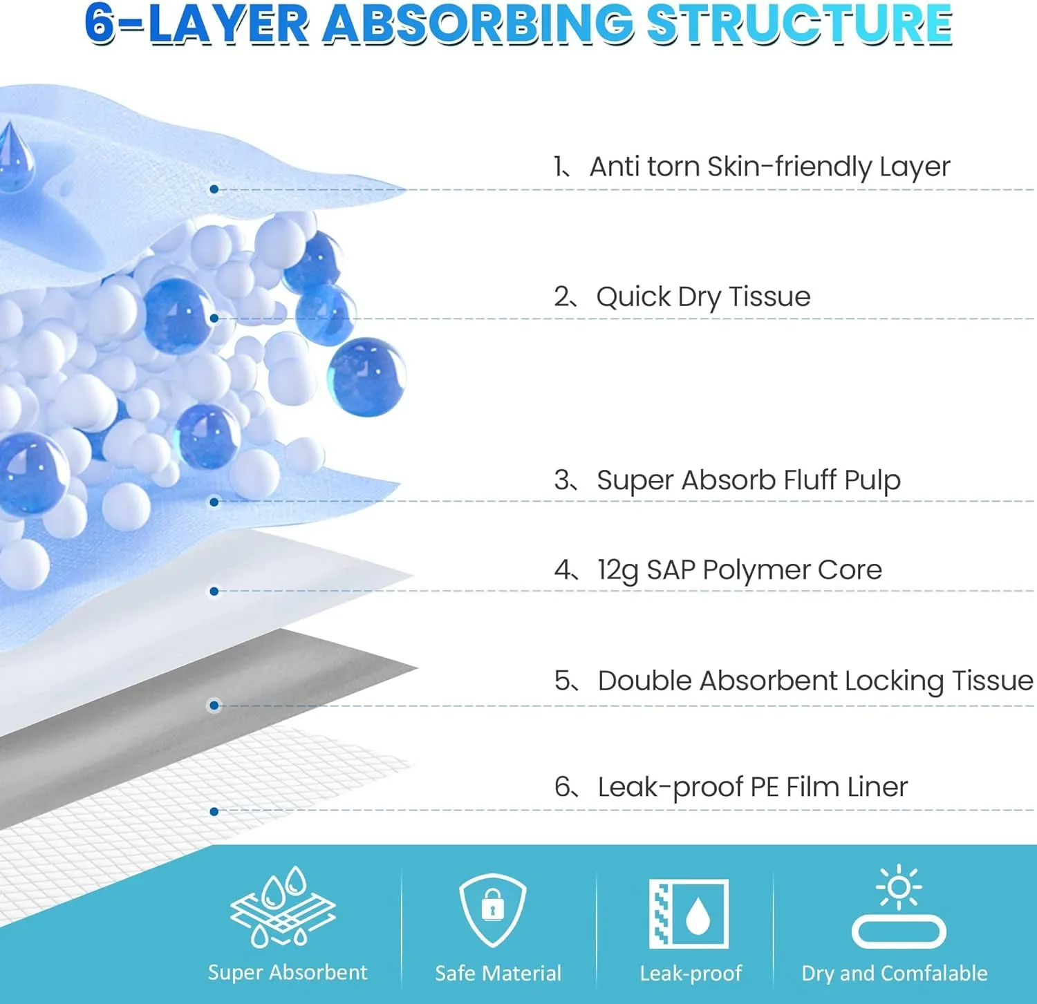 Bulubaky 6 Layers Leak-Proof Super Absorbent Puppy Pads Pee Pads for Dogs, XXL Extra Large Thicken Polymer Quick Dry Dog Pads, Disposable Pet Training Pads for Dogs Cats Rabbit Parrots