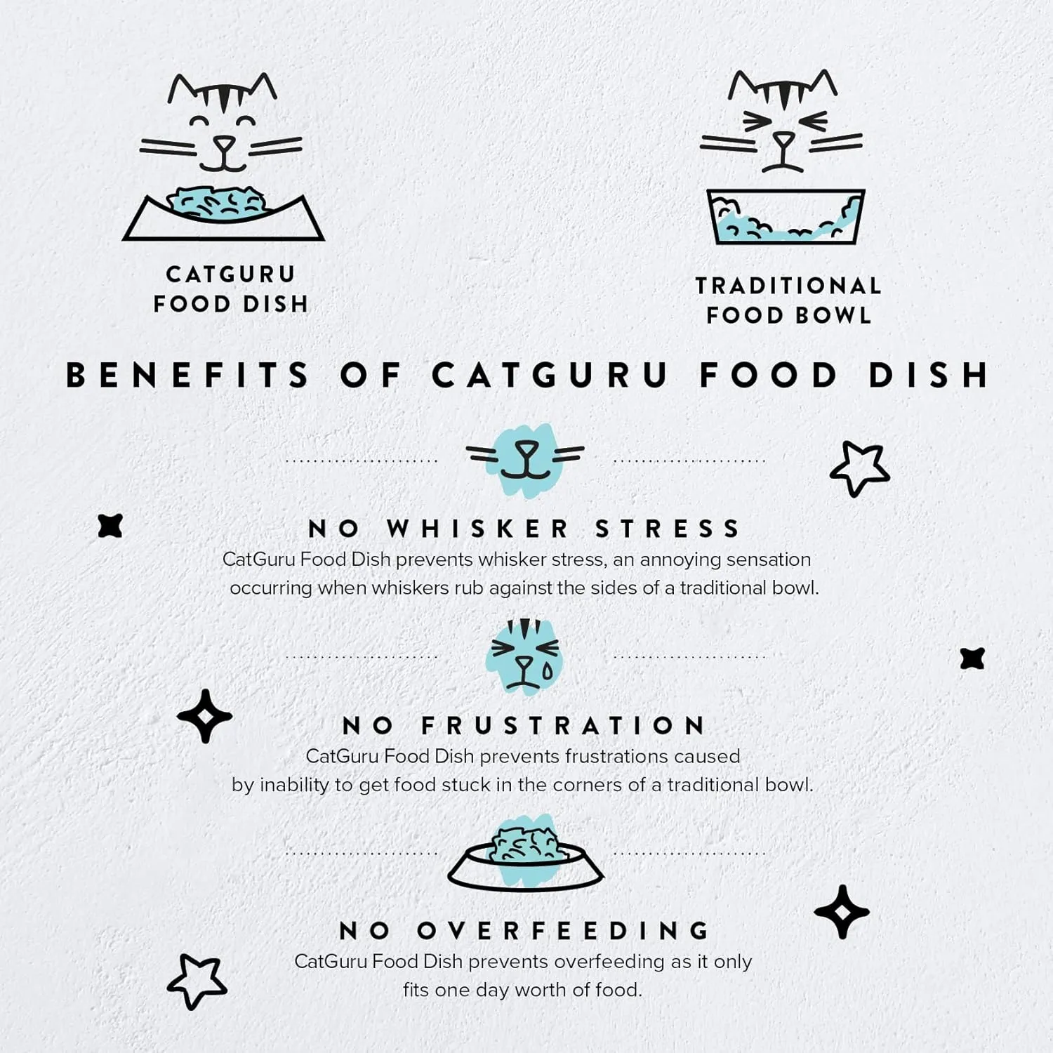 CatGuru Cat Bowls, Whisker Friendly Cat Food Bowl for Indoor Cats, Reliefs Whisker Fatigue, Wide Pet Bowl, Non Slip Pet Feeding Bowls, Shallow Kitten Dish (Set of 2, Marshmallow)