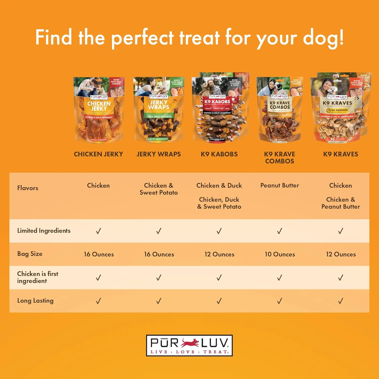 Dog Treats, K9 Kraves Combo Rawhide Free Bone Dog Treat, Peanut Butter and Chicken Flavor, Made with Real Peanut Butter and Chicken, 20 Count, Easily Digestible, Long-Lasting, High Protein