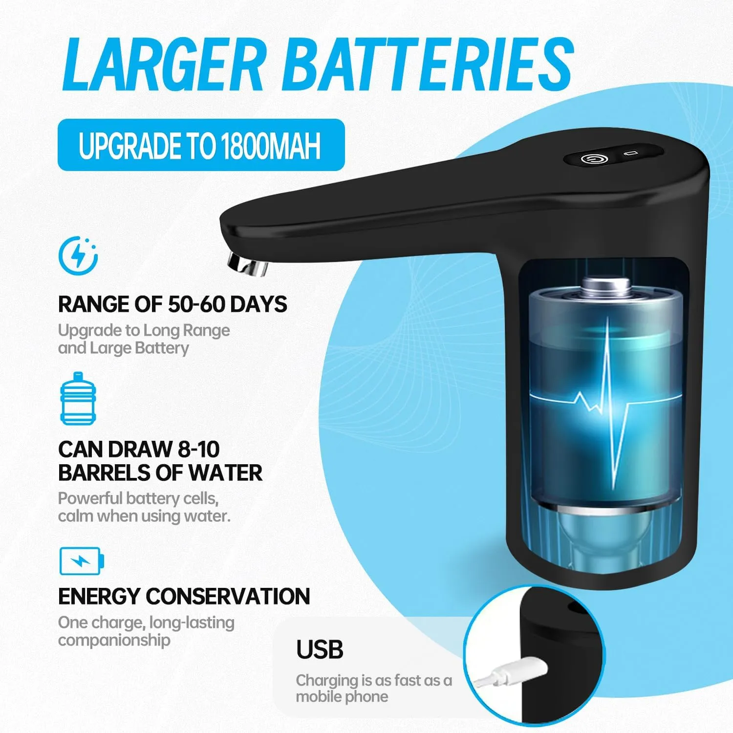 VINMEN Water Dispenser for 5 Gallon Bottle, USB Charging Electric Water Pump for 2-5 Gallon, Portable for Home, Kitchen, and Camping - Black Digital AM