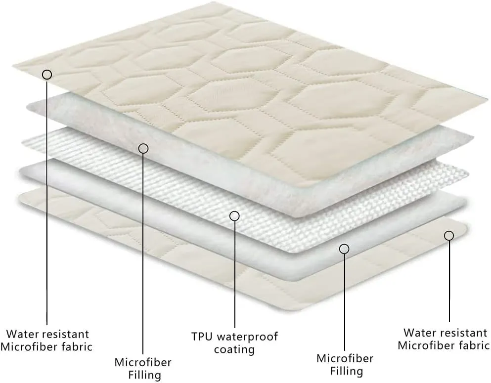 Waterproof and Anti-Slip Dog Bed Cover and Pet Blanket Sofa Pet Bed Mat car Incontinence Mattress Protectors Furniture Couch Cover for Most Cats Dogs, Pets 82x82- Ivory